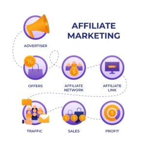 best platform for affiliate marketing in 2023